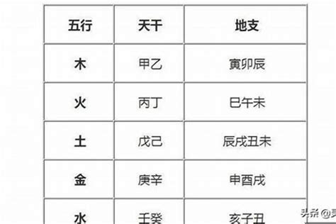 五行缺木名字|五行缺木取名字大全 吉利的五行缺木好名